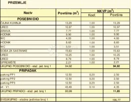 poslovni prostor na odličnoj lokaciji - slika 3