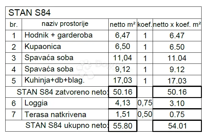 moderan stan na traženoj lokaciji s loggiom! (s84) - slika 5