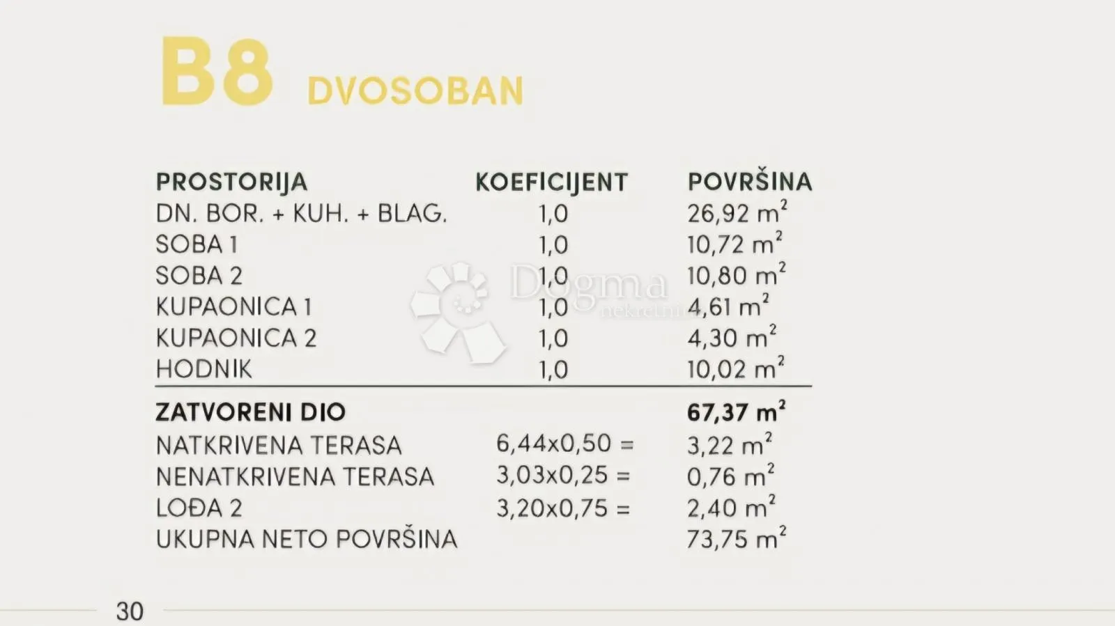 b8, pogled, lift, garaža, novogradnja - slika 11