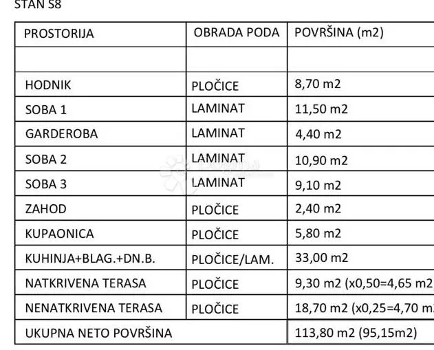 novogradnja kaštela s8 - slika 4