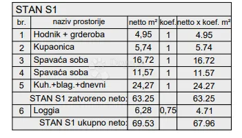 novogradnja pula - 79 m2, prizemlje sa vrtom (z3s1) - slika 3
