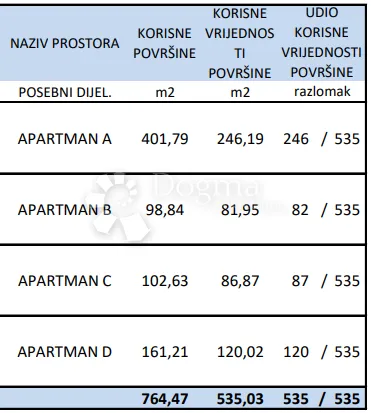 luksuzna kuća sa 4 stana 200 m od mora - slika 48