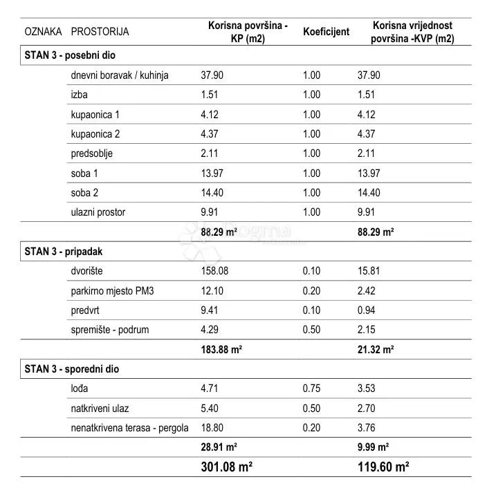 vodice - s3 dvosoban stan u prizemlju s vrtom, 119.60 m2 netto - slika 21