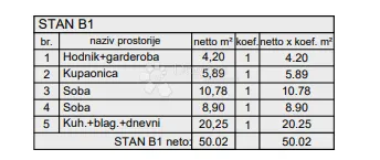 novogradnja pula-zapad (veli vrh) 52 m2, prizemlje - slika 2