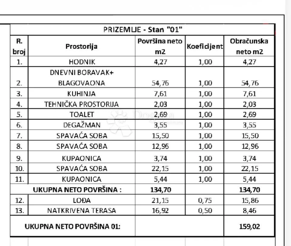 ekskluzivno u dogmi – okolica umaga – 150 m od mora - slika 16