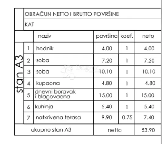 a3 stan na 1. katu 53.90 m2, novogradnja zgrada c - slika 3