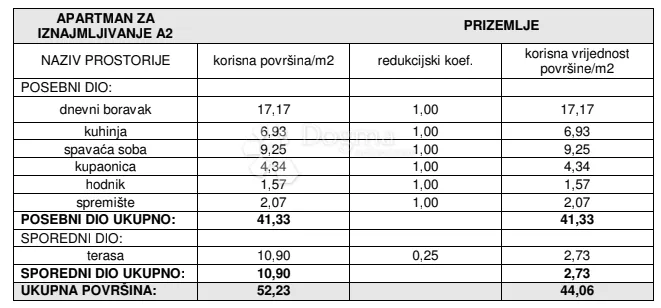 žaborić - novogradnja jednosoban apartman 130 m do plaže sa pogledom na more ap2 - slika 17
