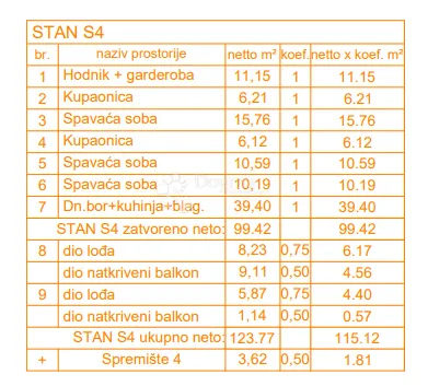 ekskluzivno! novogradnja štinjan penthouse - 131 m2, 2. kat (z4 s4) - slika 2