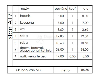 novogradnja veli vrh - 2. kat, 86 m2 (a17) - slika 2
