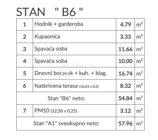 kvalitetna novogradnja - useljenje 2026g. (2ss+db, parking) - slika 3