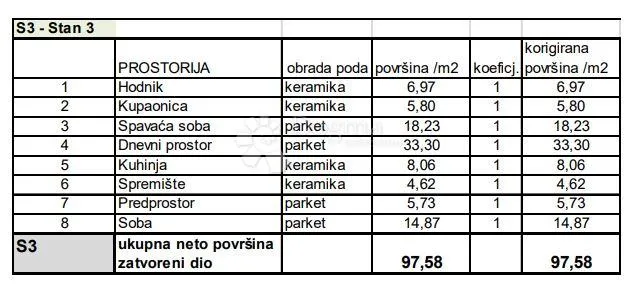 najtraženija novogradnja u gradu! (z1-s3) - slika 2