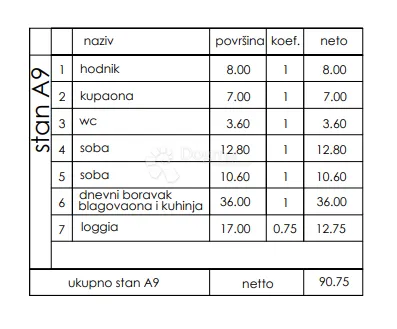 novogradnja veli vrh - 1. kat, 90 m2 (a9) - slika 3