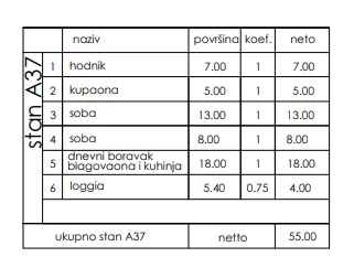 novogradnja veli vrh - 4. kat, 55 m2 (a37) - slika 3