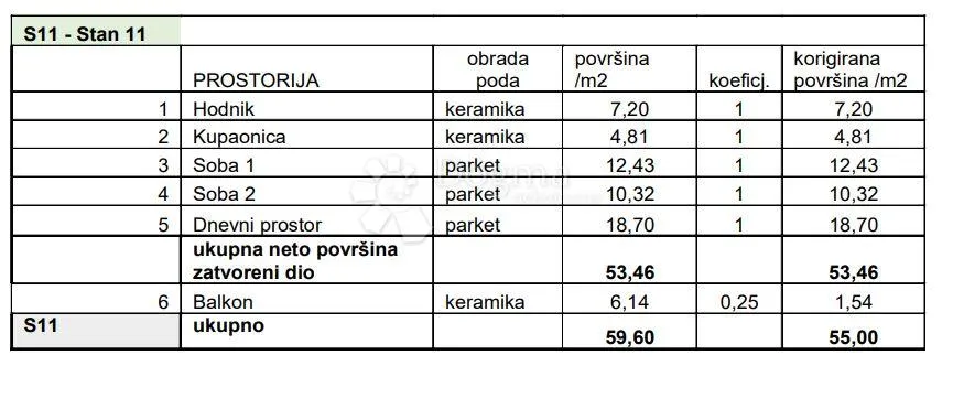 obiteljski stan s balkonom! (z3-s11) - slika 4