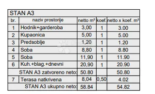 novogradnja pula-zapad (veli vrh) 56 m2, 2. kat - slika 4