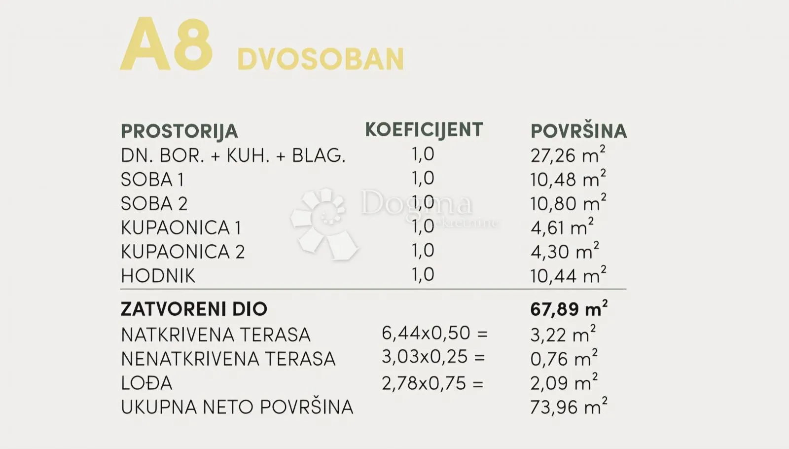 a8, stan s pogledom na more, podgora - slika 11