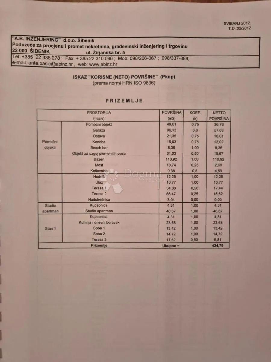 prodaje se – vila s neprocjenjivim pogledom na more, otoke i primošten - slika 37