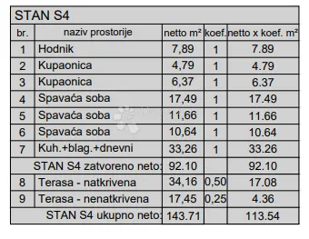 novogradnja pula - 138 m2, 2. kat (z6s4) - slika 3