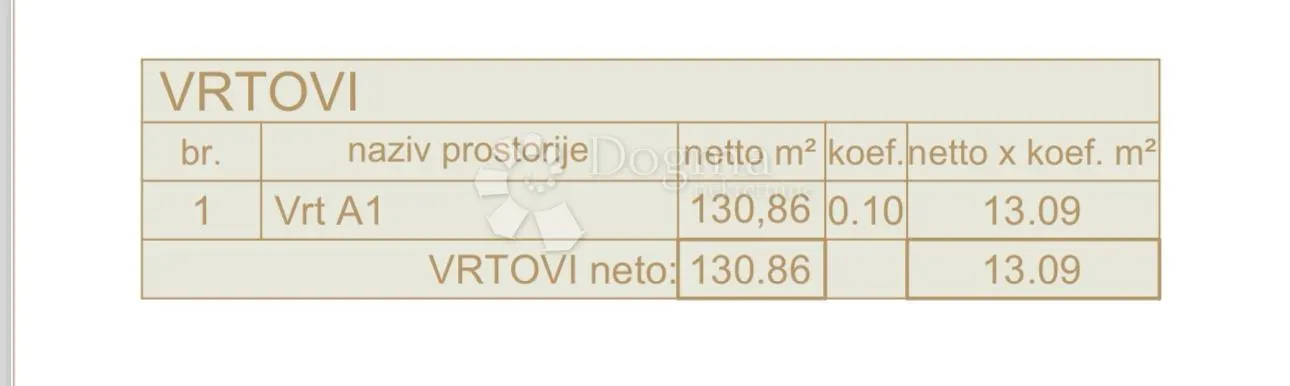 novogradnja medulin - 1/1, prilika! - slika 4