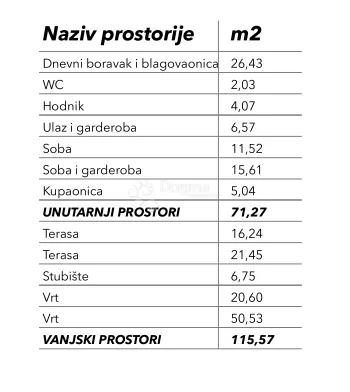 novogradnja s2 suteren, okrug donji - slika 4