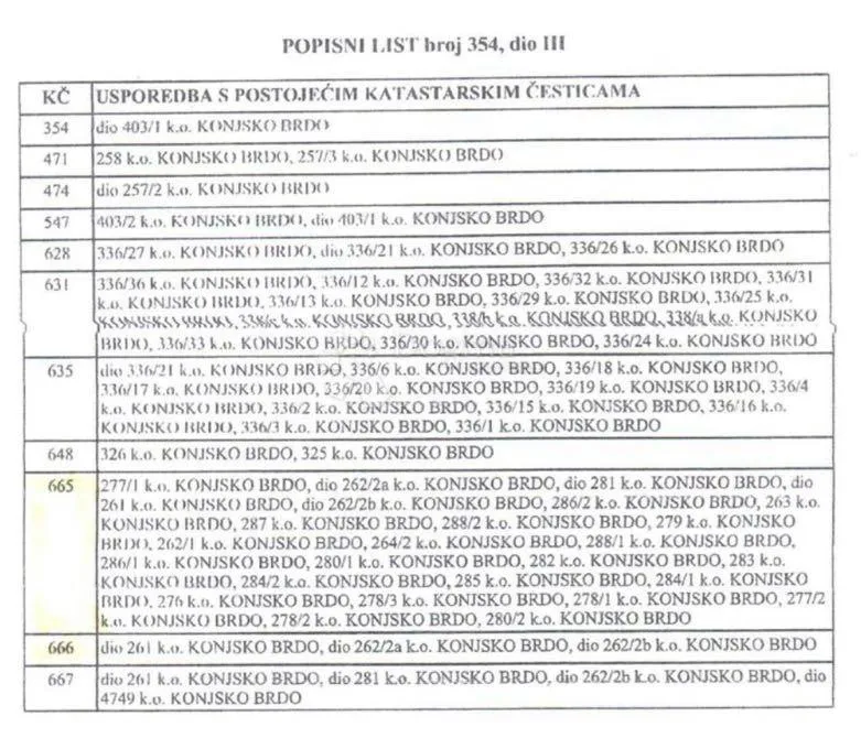 građevinsko poljoprivredne parcele perušić 80000m2 - slika 6