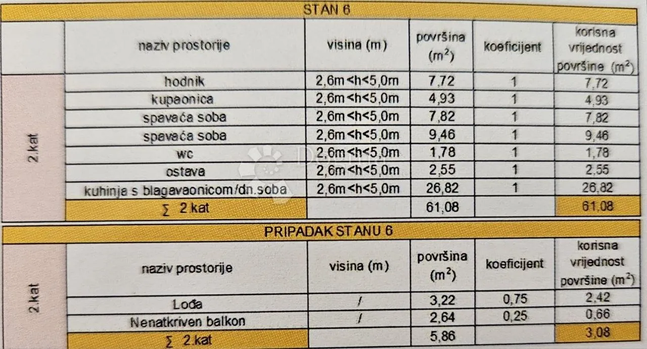 dvoetažni dvosoban stan s 2 garažna parking mjesta u kaštel lukšiću! - slika 3