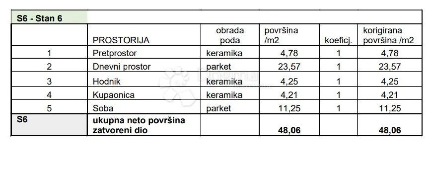 stan na odličnoj lokaciji! (z3-s6) - slika 2