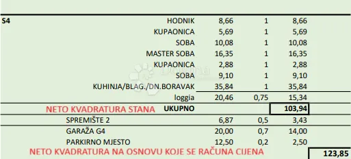 top novogradnja velika gorica zgrada a s4 - slika 8
