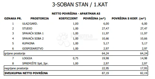 moderna novogradnja na frekventnoj lokaciji - novi zagreb - slika 6