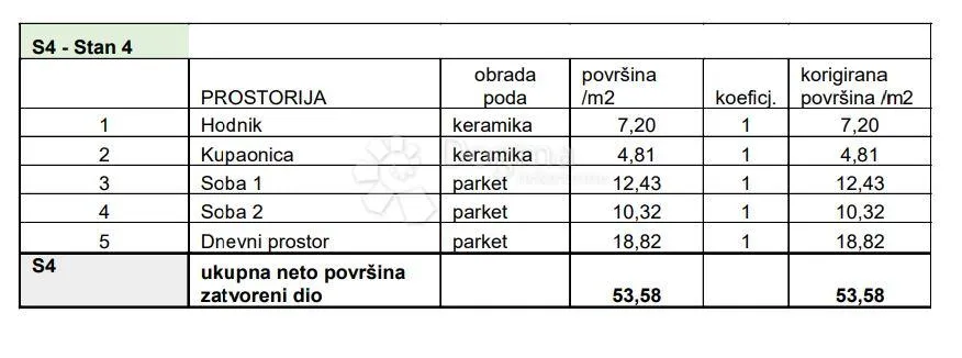 obiteljski stan u blizini svih sadržaja! (z3-s4) - slika 4