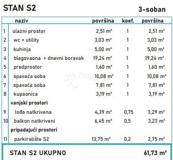 stan u modernom rezidencijalnom naselju - slika 2