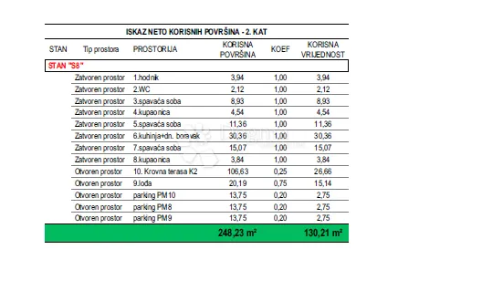 crvene kuće- penthouse oznake s8 - slika 6