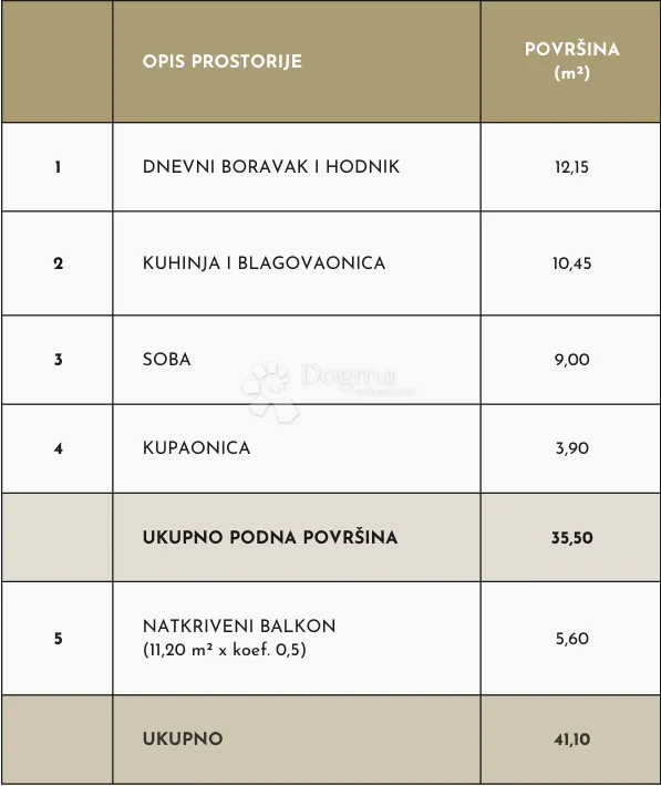 jednosoban stan u novogradnji - slika 3