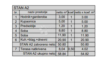 novogradnja pula-zapad (veli vrh) 54 m2, 1. kat - slika 3