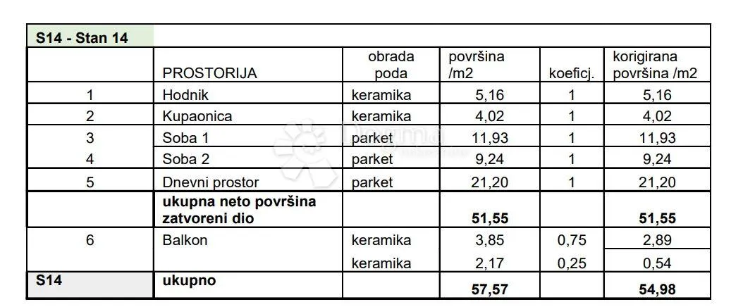atraktivna novogradnja u puli! (z4-s14) - slika 2