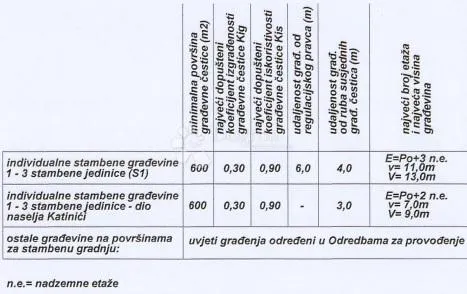 građevinsko zemljište veprinac 813 m2 - objekt 3 stana - slika 4