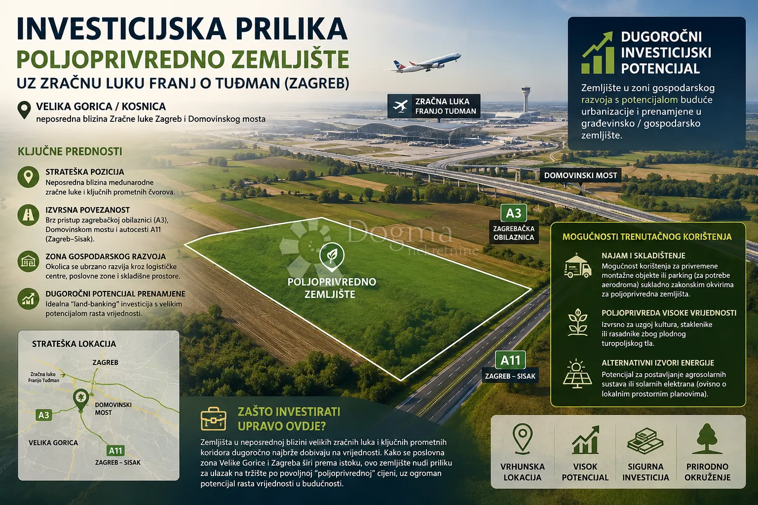 Investicijska prilika: Zemljište uz Zračnu luku Zagreb - Mičevec, Velika Gorica