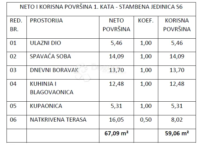 novogradnja vodice , zgrada sa 9 stanova - s6 - slika 3