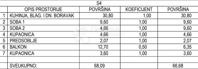 atraktivan 2-soban stan na prvom katu, umag okolica - slika 10