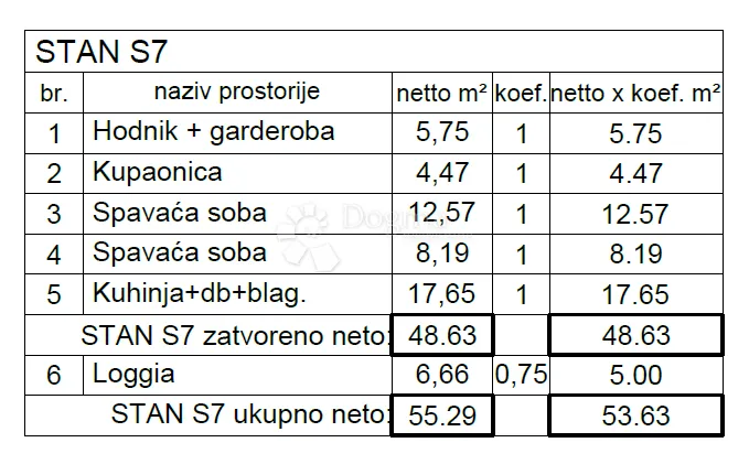 top lokacija ( s7 ) - slika 5