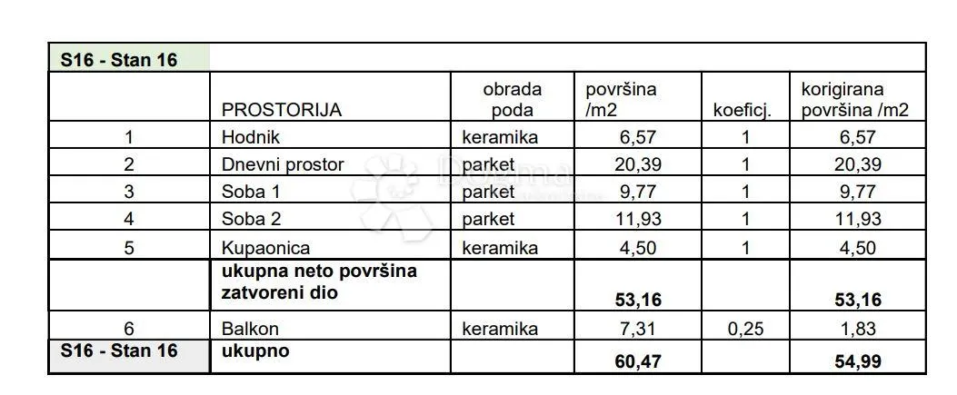 2s+db na traženoj lokaciji! (z4-s16) - slika 3
