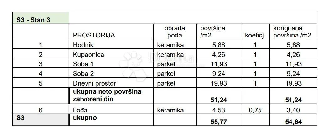 stan na traženoj lokaciji! (z4-s3) - slika 3