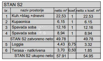 novogradnja pula - 58 m2, 1. kat (z4s2) - slika 3