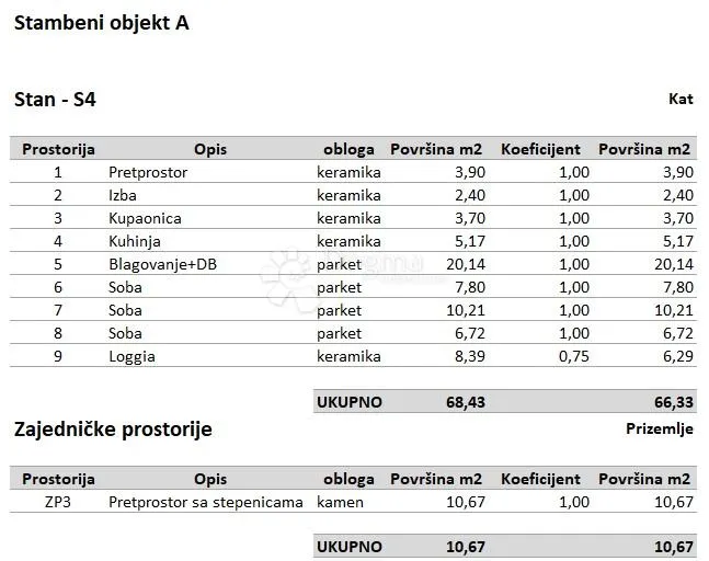 stan u novogradnji na odličnoj lokaciji - slika 2
