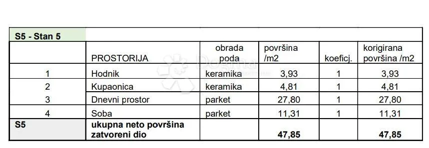 novogradnja na traženoj lokaciji! (z3-s5) - slika 3