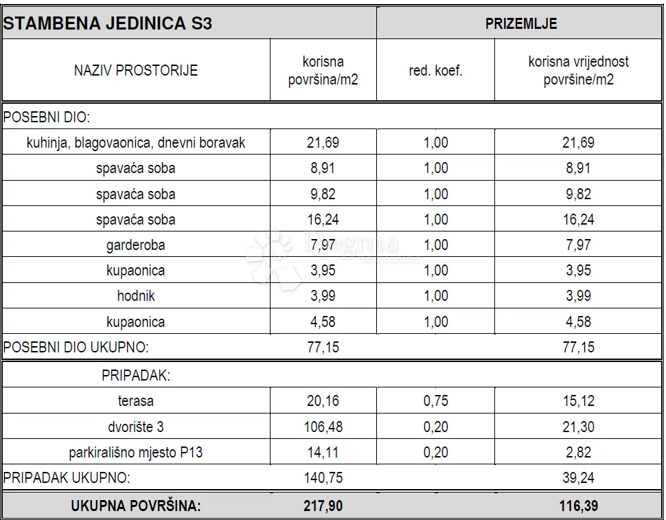 prodaje se – trosoban stan u vodicama, najbolja lokacija, prizemlje - slika 17