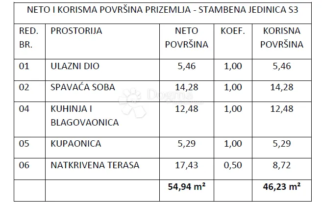 novogradnja vodice , zgrada sa 9 stanova - s3 - slika 3