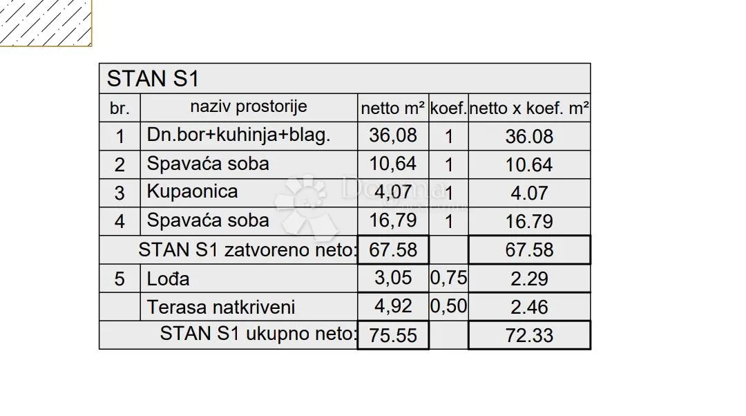 kvalitetna novogradnja kaštanjer zgrada 5 - slika 9