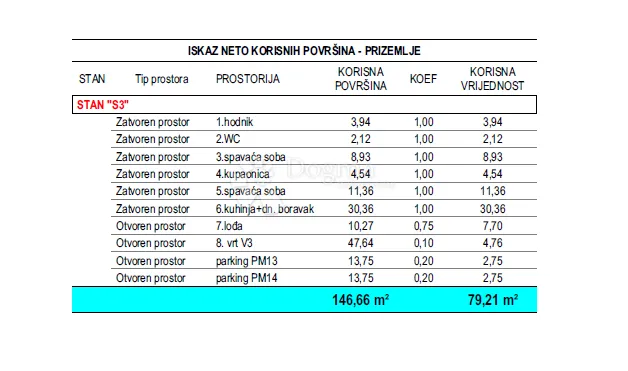 crvene kuće. stan s3-prizemlje - slika 10