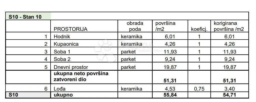 stan na traženoj lokaciji! (z4-s10) - slika 3